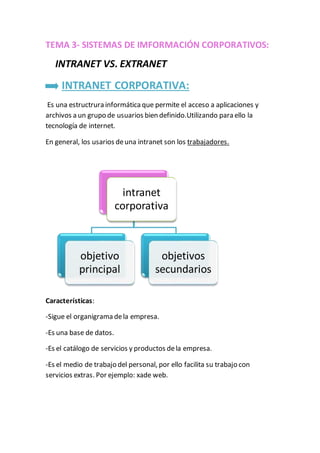 TEMA 3- SISTEMAS DE IMFORMACIÓN CORPORATIVOS: 
INTRANET VS. EXTRANET 
INTRANET CORPORATIVA: 
Es una estructrura informática que permite el acceso a aplicaciones y 
archivos a un grupo de usuarios bien definido.Utilizando para ello la 
tecnología de internet. 
En general, los usarios de una intranet son los trabajadores. 
objetivo 
principal 
Características: 
intranet 
corporativa 
objetivos 
secundarios 
-Sigue el organigrama de la empresa. 
-Es una base de datos. 
-Es el catálogo de servicios y productos de la empresa. 
-Es el medio de trabajo del personal, por ello facilita su trabajo con 
servicios extras. Por ejemplo: xade web. 
 