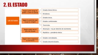 2. EL ESTADO
 
