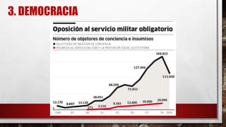 3. DEMOCRACIA
 