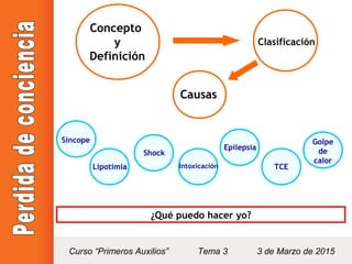 Perdida de conciencia | PPT
