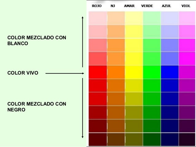 IES Luis de Morales. Plástica 1º ESO. Tema 3: El Color 