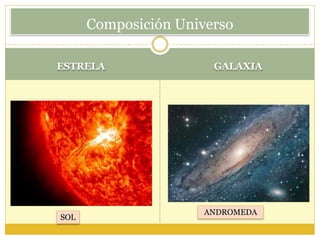ESTRELA GALAXIA
Composición Universo
ANDROMEDA
SOL
 