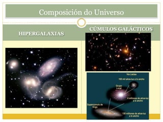HIPERGALAXIAS
CÚMULOS GALÁCTICOS
Composición do Universo
 
