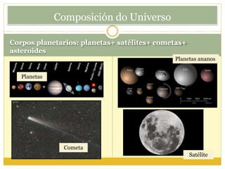 Corpos planetarios: planetas+ satélites+ cometas+
asteroides
Planetas ananos
Planetas
Composición do Universo
Cometa
Satélite
 