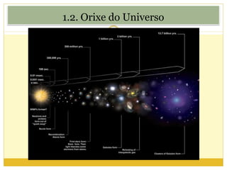 1.2. Orixe do Universo
 