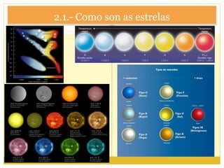 2.1.- Como son as estrelas
 