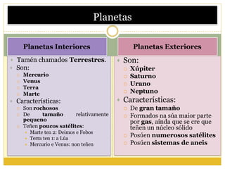 Planetas Interiores
 Tamén chamados Terrestres.
 Son:
 Mercurio
 Venus
 Terra
 Marte
 Características:
 Son rochosos
 De tamaño relativamente
pequeno
 Teñen poucos satélites:
 Marte ten 2: Deimos e Fobos
 Terra ten 1: a Lúa
 Mercurio e Venus: non teñen
Planetas Exteriores
 Xúpiter
 Saturno
 Urano
 Neptuno
 Características:
 De gran tamaño
 Formados na súa maior parte
por gas, aínda que se cre que
teñen un núcleo sólido
 Posúen numerosos satélites
 Posúen sistemas de aneis
 Son:
Planetas
 