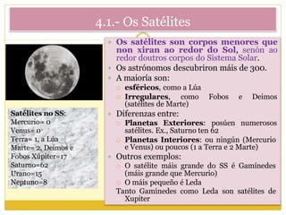 4.1.- Os Satélites
 Os satélites son corpos menores que
non xiran ao redor do Sol, senón ao
redor doutros corpos do Sistema Solar.
 Os astrónomos descubriron máis de 300.
 A maioría son:
 esféricos, como a Lúa
 Irregulares, como Fobos e Deimos
(satélites de Marte)
 Diferenzas entre:
 Planetas Exteriores: posúen numerosos
satélites. Ex., Saturno ten 62
 Planetas Interiores: ou ningún (Mercurio
e Venus) ou poucos (1 a Terra e 2 Marte)
 Outros exemplos:
 O satélite máis grande do SS é Gamínedes
(máis grande que Mercurio)
 O máis pequeño é Leda
Tanto Gamínedes como Leda son satélites de
Xupiter
Satélites no SS:
Mercurio= 0
Venus= 0
Terra= 1, a Lúa
Marte= 2, Deimos e
Fobos Xúpiter=17
Saturno=62
Urano=15
Neptuno=8
 