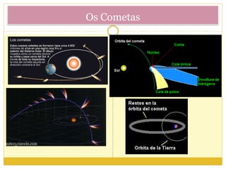 Os Cometas
 