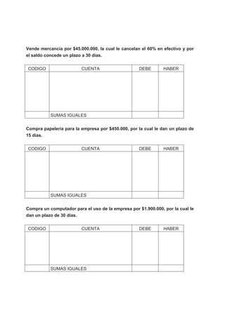 Vende mercancía por $45.000.000, la cual le cancelan el 60% en efectivo y por
el saldo concede un plazo a 30 días.
CODIGO CUENTA DEBE HABER
SUMAS IGUALES
Compra papelería para la empresa por $450.000, por la cual le dan un plazo de
15 días.
CODIGO CUENTA DEBE HABER
SUMAS IGUALES
Compra un computador para el uso de la empresa por $1.900.000, por la cual le
dan un plazo de 30 días.
CODIGO CUENTA DEBE HABER
SUMAS IGUALES
 