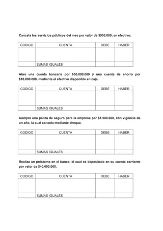 Cancela los servicios públicos del mes por valor de $900.000, en efectivo.
CODIGO CUENTA DEBE HABER
SUMAS IGUALES
Abre una cuenta bancaria por $50.000.000 y una cuenta de ahorro por
$10.000.000, mediante el efectivo disponible en caja.
CODIGO CUENTA DEBE HABER
SUMAS IGUALES
Compra una póliza de seguro para la empresa por $1.500.000, con vigencia de
un año, la cual cancela mediante cheque.
CODIGO CUENTA DEBE HABER
SUMAS IGUALES
Realiza un préstamo en el banco, el cual es depositado en su cuenta corriente
por valor de $40.000.000.
CODIGO CUENTA DEBE HABER
SUMAS IGUALES
 
