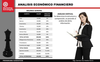 ANÁLISIS ECONÓMICO
FINANCIERO
Mgr. Santos Tito Avalos Navia
 