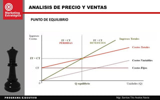 ANÁLISIS DEL PRODUCTO
Mgr. Santos Tito Avalos Navia
• ANÁLISIS DE LÍNEA DE PRODUCTOS
 