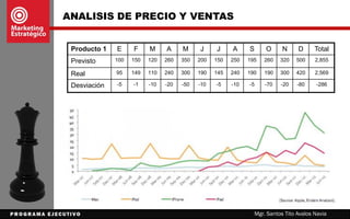 ANÁLISIS DEL PRODUCTO
Mgr. Santos Tito Avalos Navia
• ANÁLISIS DE CARTERA DE PRODUCTOS
?
 