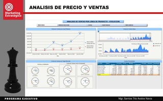 ANÁLISIS DEL PRODUCTO
Mgr. Santos Tito Avalos Navia
CICLO DE VIDA DEL PRODUCTO
Desarrollo
Introducción
Crecimiento
Madurez
Declive
TIEMPO
VENTAS
VENTAS
Beneficios
 