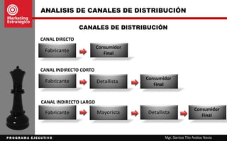 ANÁLISIS DE PRECIO
Mgr. Santos Tito Avalos Navia
Costos Margen Precio
LOS COSTOS DETERMINA EL PRECIO MÍNIMO
EL MERCADO DETERMINA EL PRECIO MÁXIMO
Método basado en la Demanda.
Método basado en la Competencia.
Método basado en Costos.
 