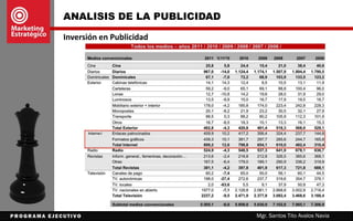 ANÁLISIS DE LA
PUBLICIDAD Y PROMOCIÓN
Mgr. Santos Tito Avalos Navia
 