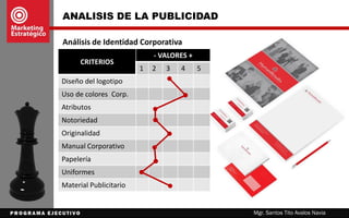ANÁLISIS DE LA PUBLICIDAD
Mgr. Santos Tito Avalos Navia
Análisis de Publicidad Grafica
Tipo de Imagen
Pictórica
Fotográfica
Digital
Finalidad Comunicativa
Publicitaria
Persuasiva
Reflexiva
Política
Grado de Iconicidad
Representativa
Abstracta
simbólica
Contenido
Denotativo
connotativo
"Un tumor cambia la vida. No su valor"
 