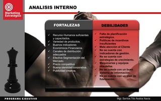 Mgr. Santos Tito Avalos Navia
Porcentaje de presupuesto para Publicidad
ANÁLISIS DE LA PUBLICIDAD
 