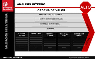 ANÁLISIS DE LAS POLÍTICAS Y PROCEDIMIENTOS
INTERNOS
Mgr. Santos Tito Avalos Navia
Es importante conocer si la
empresa tiene:
1. Inventario de Políticas
internas
2. Planes y proyectos.
3. Procesos y procedimientos
bien establecidos.
4. Reglamentos Internos
5. Comités internos.
 