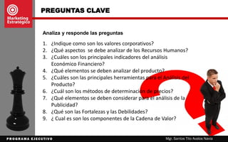 ANÁLISIS INTERNO
Mgr. Santos Tito Avalos Navia
DESARROLLO DE TECNOLOGÍA
Ej. Diseño de productos, investigación de mercado.
COMPRAS
Ej. Componentes, maquinarias, publicidad, servicios
GESTIÓN DE RECURSOS HUMANOS
Ej. Reclutamiento, Capacitación, Sistema de remuneración, Etc.
INFRAESTRUCTURA DE LA EMPRESA
Ej. Financiera, planificación, relación con inversores
LOGÍSTICA
INTERNA
Ej.
Almacenamiento
de materiales,
recepción de
datos, acceso de
clientes.
OPERACÍONES
Ej. Montaje,
fabricación de
componentes,
operaciones de
sucursal.
LOGÍSTICA
EXTERNA
Ej. Procesamiento
de pedidos,
maneo de
depósitos,
preparación de
informes.
Marketing y
Ventas
Ej. Fuerza de
ventas,
promoción
publicidad,
exposiciones,
presentación de
propuestas.
SERVICIO POST
VENTAS
Ej. Instalaciones,
soporte al cliente,
resolución de
quejas,
reparaciones.
ACTIVIDADESDESOPORTE
ACTIVIDADES PRIMARIAS
CADENA DE VALOR
 