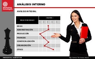 ÁREAS FUNCIONALES
- VALORES +
1 2 3 4 5
RR HH
ADMINISTRACIÓN
PRODUCCIÓN
FINANZAS
COMERCIALIZACIÓN
ORGANIZACIÓN
OTROS
ANÁLISIS INTERNO
Mgr. Santos Tito Avalos Navia
ANÁLISIS INTEGRAL
 