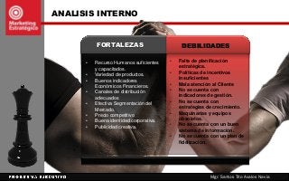 ANALISIS INTERNO
Mgr. Santos Tito Avalos Navia
FORTALEZAS
• Recurso Humanos suficientes
y capacitados.
• Variedad de productos.
• Buenos indicadores
Económicos Financieros.
• Canales de distribución
adecuados
• Efectiva Segmentación del
Mercado.
• Precio competitivo
• Buena identidad corporativa.
• Publicidad creativa.
• Falta de planificación
estratégica.
• Políticas de incentivos
insuficientes
• Mala atención al Cliente
• No se cuenta con
indicadores de gestión.
• No se cuenta con
estrategias de crecimiento.
• Maquinarias y equipos
obsoletos.
• No se cuenta con un buen
sistema de información.
• No se cuenta con un plan de
fidelización.
DEBILIDADES
 