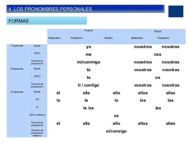 Tema 3 Los Articulos Determinativos Y Pronombresppt