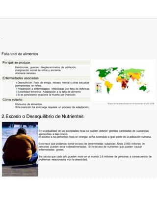 -
Falta total de alimentos
Por qué se produce
Hambrunas, guerras, desplazaminetos de población,
marginación social de niños y ancianos
Anorexia nerviosa
Enfermedades asociadas:
Desnutrición: Falta de enrgía, retraso mental y otras secuelas
permanentes en niños.
Propensión a enfermedades infecciosas por falta de defensas
Esterilidad femenina: Adaptación a la falta de alimento
Si es persistente ocasiona la muerte por inanición.
Cómo evitarlo:
Consumo de alimentos.
Si la inanición ha sido larga requiere un proceso de adaptación.
Mapa de la desnutriciónen el mundoen el año 2006
2.Exceso o Desequilibrio de Nutrientes
En la actualidad en las sociedades ricas se pueden obtener grandes cantidades de sustancias
apetecibles a bajo precio.
El acceso a los alimentos ricos en energía se ha extendido a gran parte de la población humana.
Esto hace que podamos tomar exceso de determinadas sutancias. Unos 2.000 millones de
personas pueden estar sobrealimentadas. Este exceso de nutrientes que pueden causar
enfermedades graves.
Se calcula que cada año pueden morir en el mundo 2,6 millones de personas a consecuencia de
problemas relacionados con la obesisdad.
 