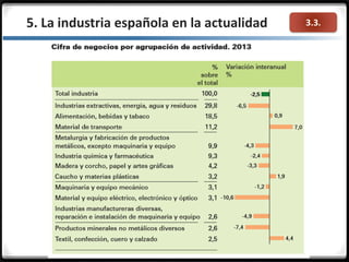 3.3.5. La industria española en la actualidad
 