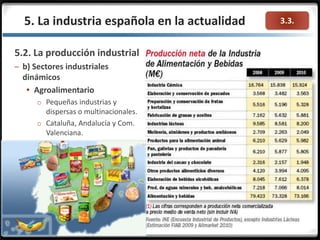 3.3.5. La industria española en la actualidad
5.2. La producción industrial
– b) Sectores industriales
dinámicos
 Agroalimentario
o Pequeñas industrias y
dispersas o multinacionales.
o Cataluña, Andalucía y Com.
Valenciana.
 