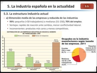 3.3.
5.3. La estructura industria actual
– a) Dimensión media de las empresas y reducida de las industrias
 99%: pequeñas (<50 trabajadores) o medianas (51-250); 70% del empleo.
 Ventajas: rapidez de reacción ante cambios, menor conflictividad laboral.
 Inconvenientes: productos más caros y menos competitivos.
5. La industria española en la actualidad
 