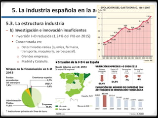 3.3.
5.3. La estructura industria
– b) Investigación e innovación insuficientes
 Inversión I+D reducida (1,24% del PIB en 2015)
 Concentrada en:
o Determinadas ramas (química, farmacia,
transporte, maquinaria, aeroespacial).
o Grandes empresas.
o Madrid y Cataluña.
5. La industria española en la actualidad
 