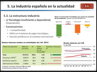 3.3.
5.3. La estructura industria
– c) Tecnología insuficiente y dependiente
(importación).
– Consecuencias:
 < competitividad.
 Déficit en la balanza de pagos tecnológica.
 Posición periférica en el contexto internacional.
5. La industria española en la actualidad
 