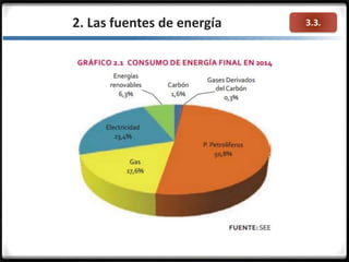 3.3.2. Las fuentes de energía
 