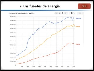 3.3.2. Las fuentes de energía
 