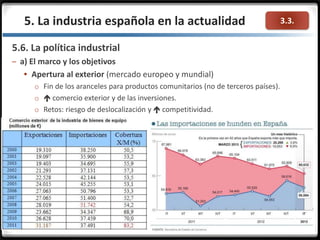 3.3.
5.6. La política industrial
– a) El marco y los objetivos
 Apertura al exterior (mercado europeo y mundial)
o Fin de los aranceles para productos comunitarios (no de terceros países).
o  comercio exterior y de las inversiones.
o Retos: riesgo de deslocalización y  competitividad.
5. La industria española en la actualidad
 