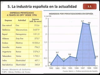 3.3.5. La industria española en la actualidad
 