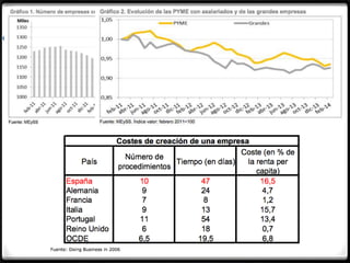 3.3.5. La industria española en la actualidad
 