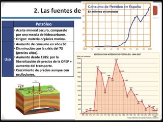 3.3.2. Las fuentes de energía
Petróleo
• Aceite mineral oscuro, compuesto
por una mezcla de hidrocarburos.
• Origen: materia orgánica marina.
Uso
• Aumento de consumo en años 60.
• Disminución con la crisis del 73
(precios altos).
• Aumento desde 1985: por la
liberalización de precios de la OPEP +
aumento del transporte.
• Crecimiento de precios aunque con
oscilaciones.
 