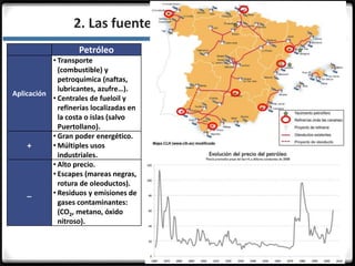 3.3.2. Las fuentes de energía
Petróleo
Aplicación
• Transporte
(combustible) y
petroquímica (naftas,
lubricantes, azufre…).
• Centrales de fueloil y
refinerías localizadas en
la costa o islas (salvo
Puertollano).
+
• Gran poder energético.
• Múltiples usos
industriales.
_
• Alto precio.
• Escapes (mareas negras,
rotura de oleoductos).
• Residuos y emisiones de
gases contaminantes:
(CO2, metano, óxido
nitroso).
 