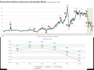 3.3.2. Las fuentes de energía
 