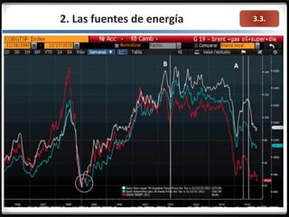 3.3.2. Las fuentes de energía
 