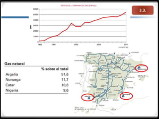 3.3.2. Las fuentes de energía
 