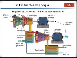 3.3.2. Las fuentes de energía
 