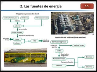 3.3.2. Las fuentes de energía
 