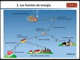 3.3.2. Las fuentes de energía
 