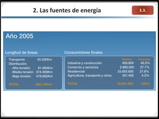 3.3.2. Las fuentes de energía
 