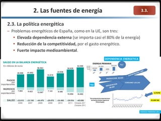 3.3.2. Las fuentes de energía
2.3. La política energética
– Problemas energéticos de España, como en la UE, son tres:
 Elevada dependencia externa (se importa casi el 80% de la energía)
 Reducción de la competitividad, por el gasto energético.
 Fuerte impacto medioambiental.
 