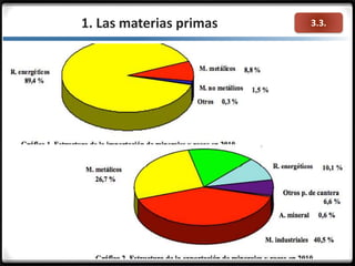 3.3.1. Las materias primas
 